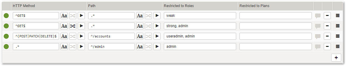 Access restrictions_example for restricted roles